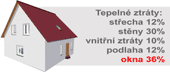 tepeln� ztr�ty u rodinn�ho domu